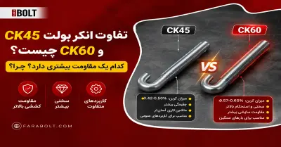 تفاوت انکر بولت CK45 و CK60 چیست؟ کدام‌یک مقاومت بیشتری دارد و چرا؟