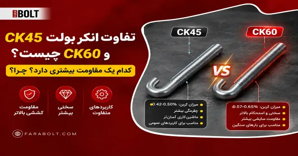 تفاوت انکر بولت CK45 و CK60 چیست؟ کدام‌یک مقاومت بیشتری دارد و چرا؟
