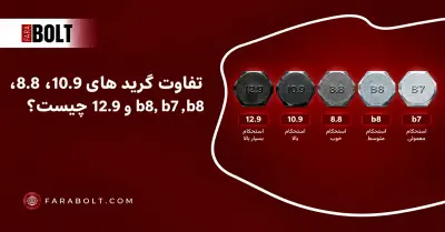 تفاوت گریدهای B7، B8، 8.8، 10.9 و 12.9 چیست؟
